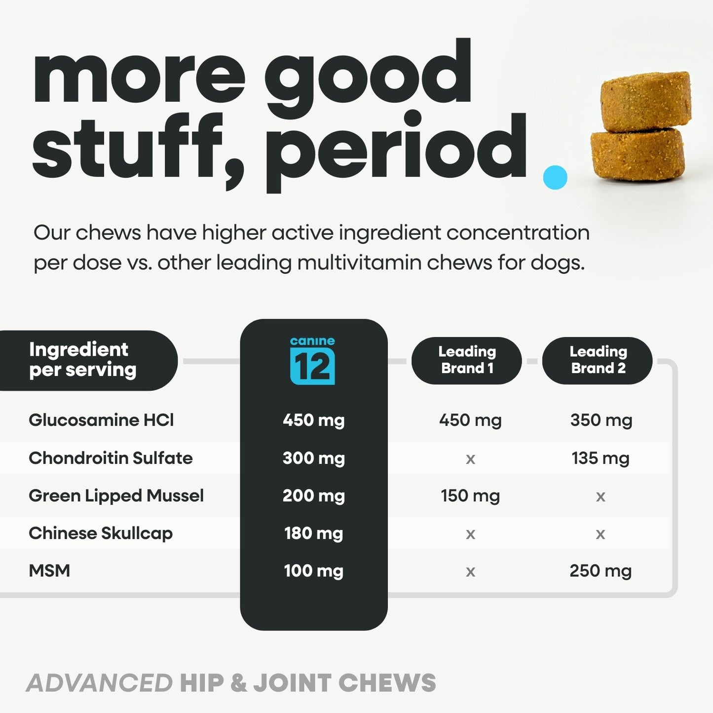 Canine12™ Hip & Joint Supplement Chew