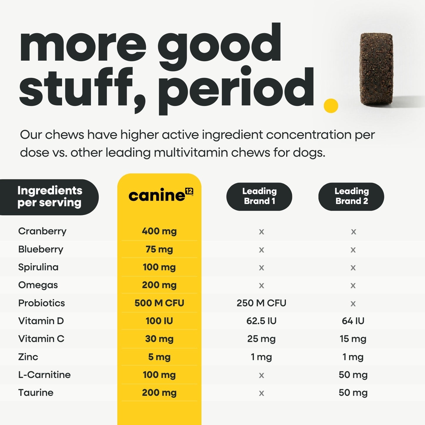 Canine12™ Multivitamin Chew